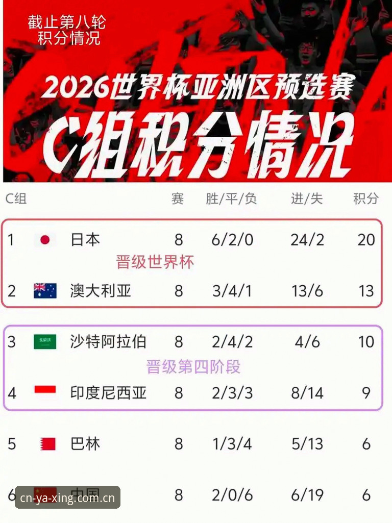亚星官网CN站哪个好 2026世界杯裁判新规深度评测:技术革新能否让比赛更“干净”?